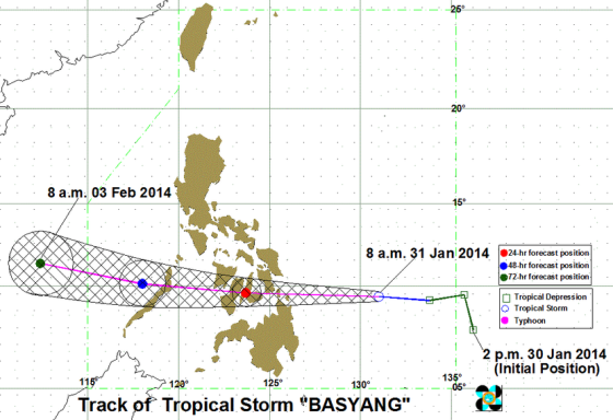 Typhoon Basyang Track