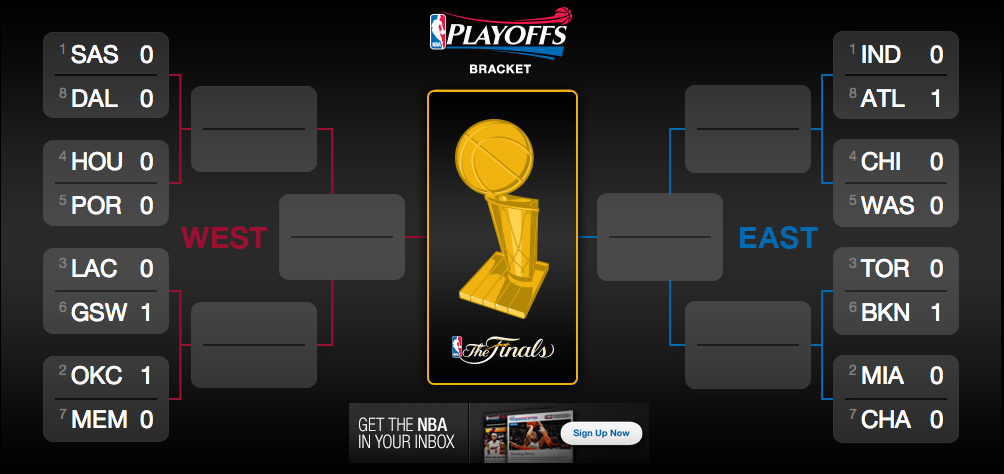 predictions for nba playoffs 2013